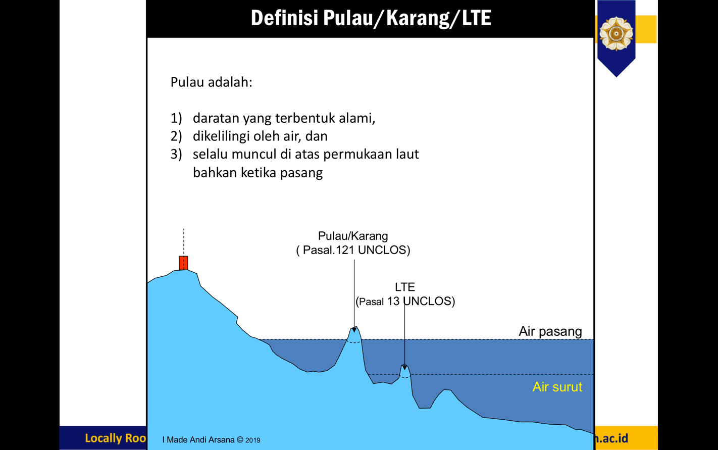 Memahami Pulau Dan Reklamasi – Pusat Studi Sumberdaya Dan Teknologi ...